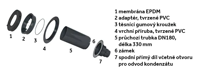 Přímý prostup BramacTherm pro Durovent