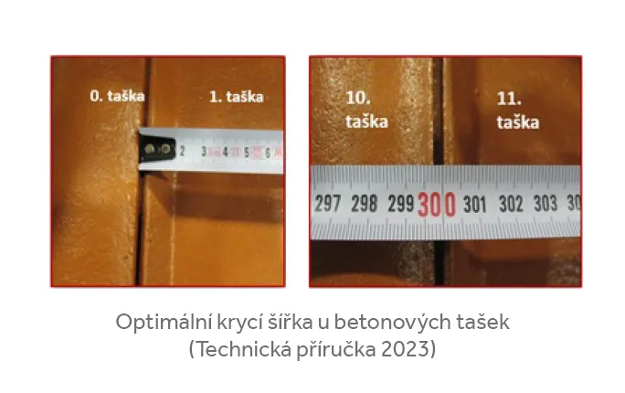 Optimální krycí šířka betonových tašek 