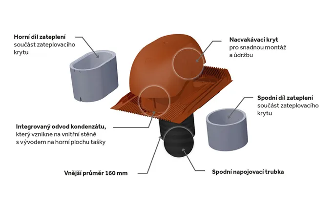 DuroVent UNI DN 160
