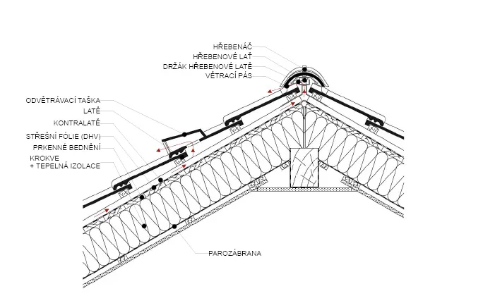 Hřeben pomáhá zamezit průniku deště a sněhu do střešní konstrukce