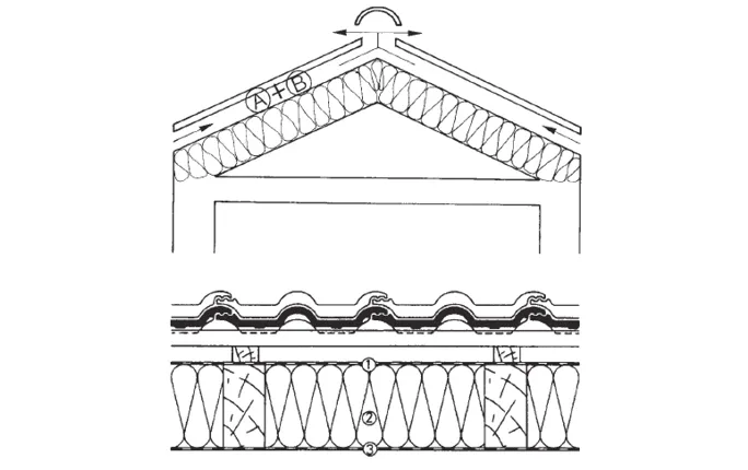 Mezikrokevní izolace dvouplášťové střechy
