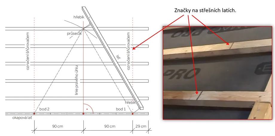 šířka pro šňůrování betonových tašek