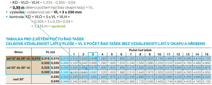 tabulka pro zjištění řad